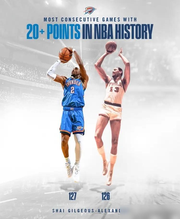 你敢信？刚把张伯伦踩成历史第二，SGA的127场20+直接被喷成注水纪录！有