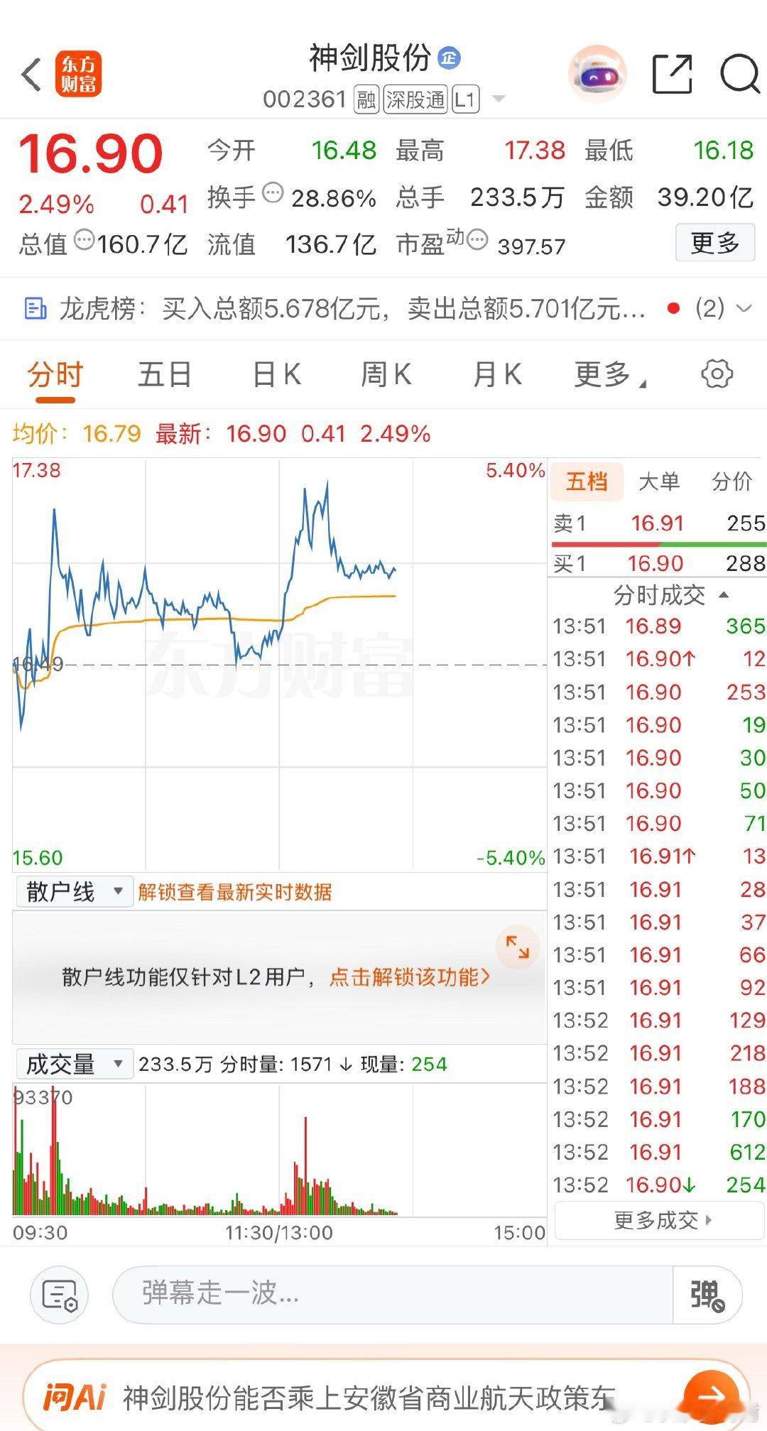 兄弟们神剑股份逢低关注神剑股份sz002361