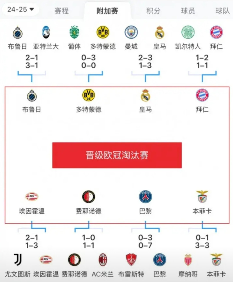 21-22皇马淘汰曼城，皇马冠军22-23曼城淘汰皇马，曼城冠军23-24皇