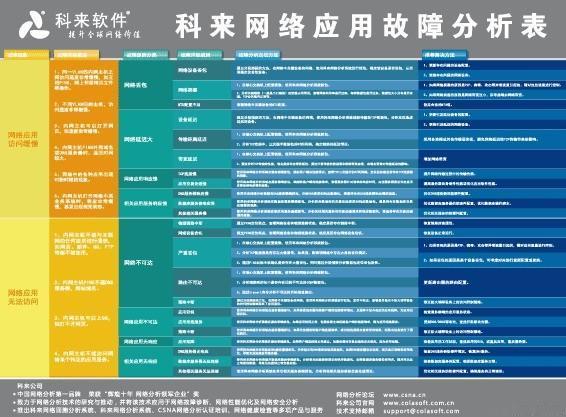 无法上网怎么办？快速解决互联网中断的实用指南互联网平时安安静静，一旦突然罢工