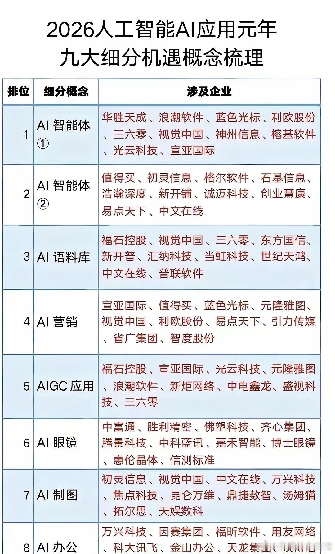 最近AI应用利好比较多，AI相关概念梳理如下