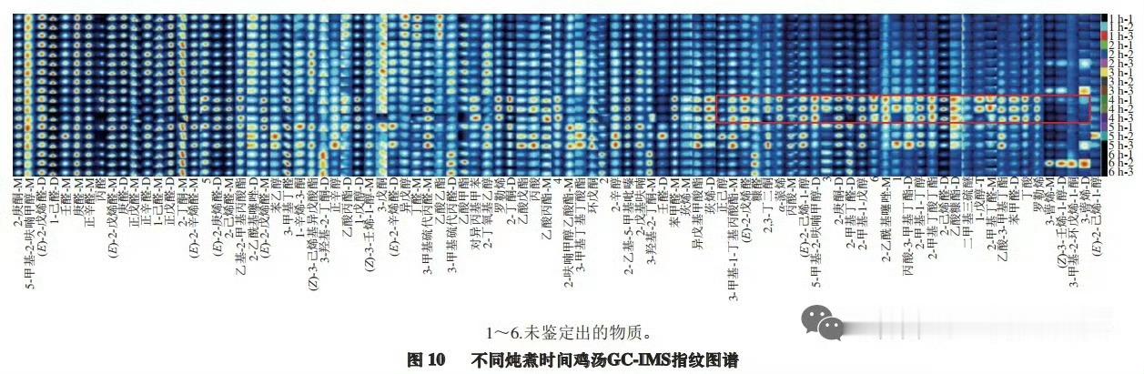 建议大家少喝肉汤¹少喝点肉汤有道理，但老是妖魔化肉汤，好像肉汤里全是嘌呤，喝了