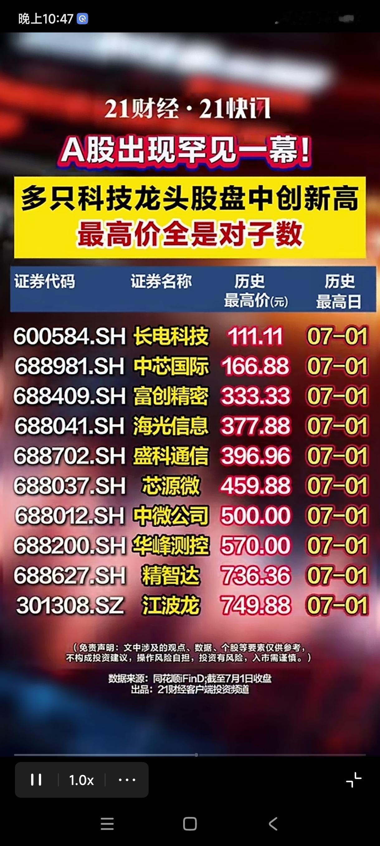 哎呀我勒个去？大a科技股大面积出现对子顶！对子顶，豹子号可不是闹着玩的，我劝
