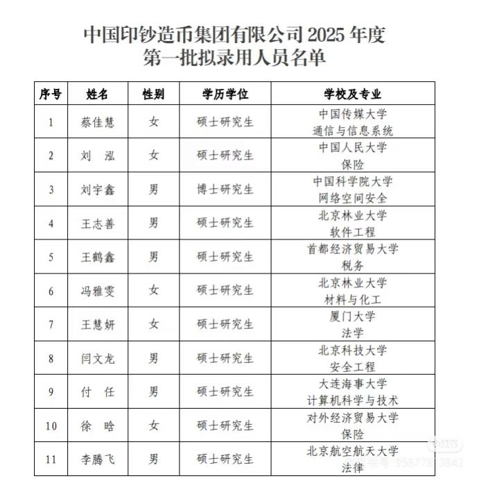 中国印钞造币集团2025年拟录取名单公示了真正的铁