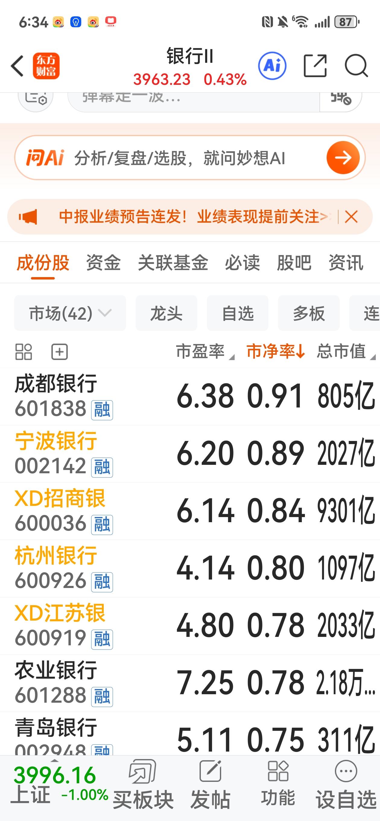 比较成都银行和杭州银行。按市净率排一下42只银行股，成都银行第一名。现价19元，