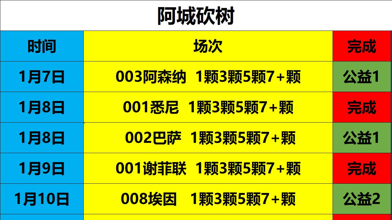 1月22日足球预测推荐