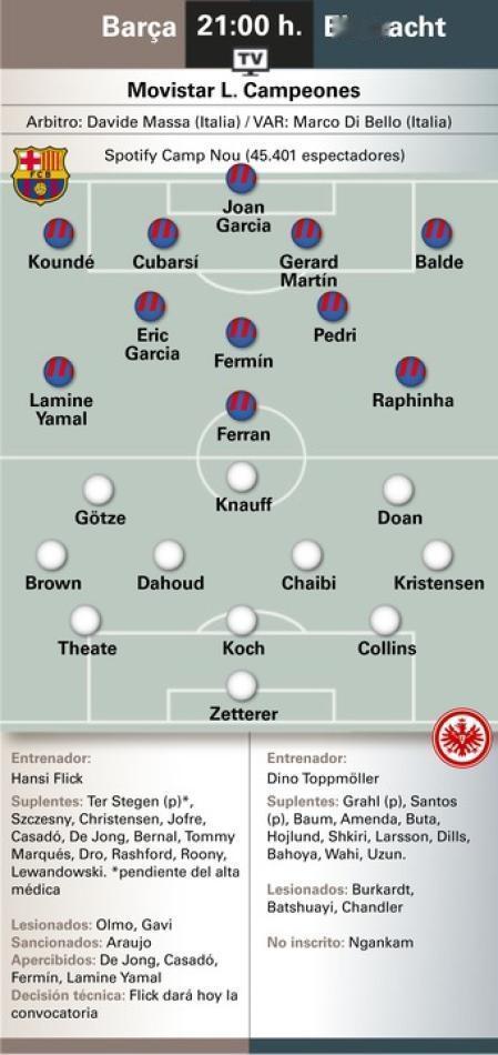 媒体预测巴萨VS法兰克福比赛首发🔥🔥🔥🔥🔥🔥🔥🔥🔥🔥🔥巴萨