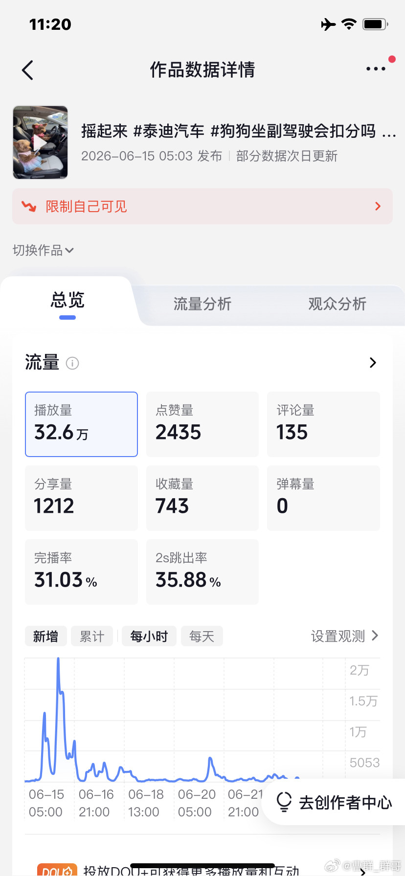 今年真的。拴了个大Q我好几个浏览量在30万➕的视频，都莫名其妙被抖音限制观看，只