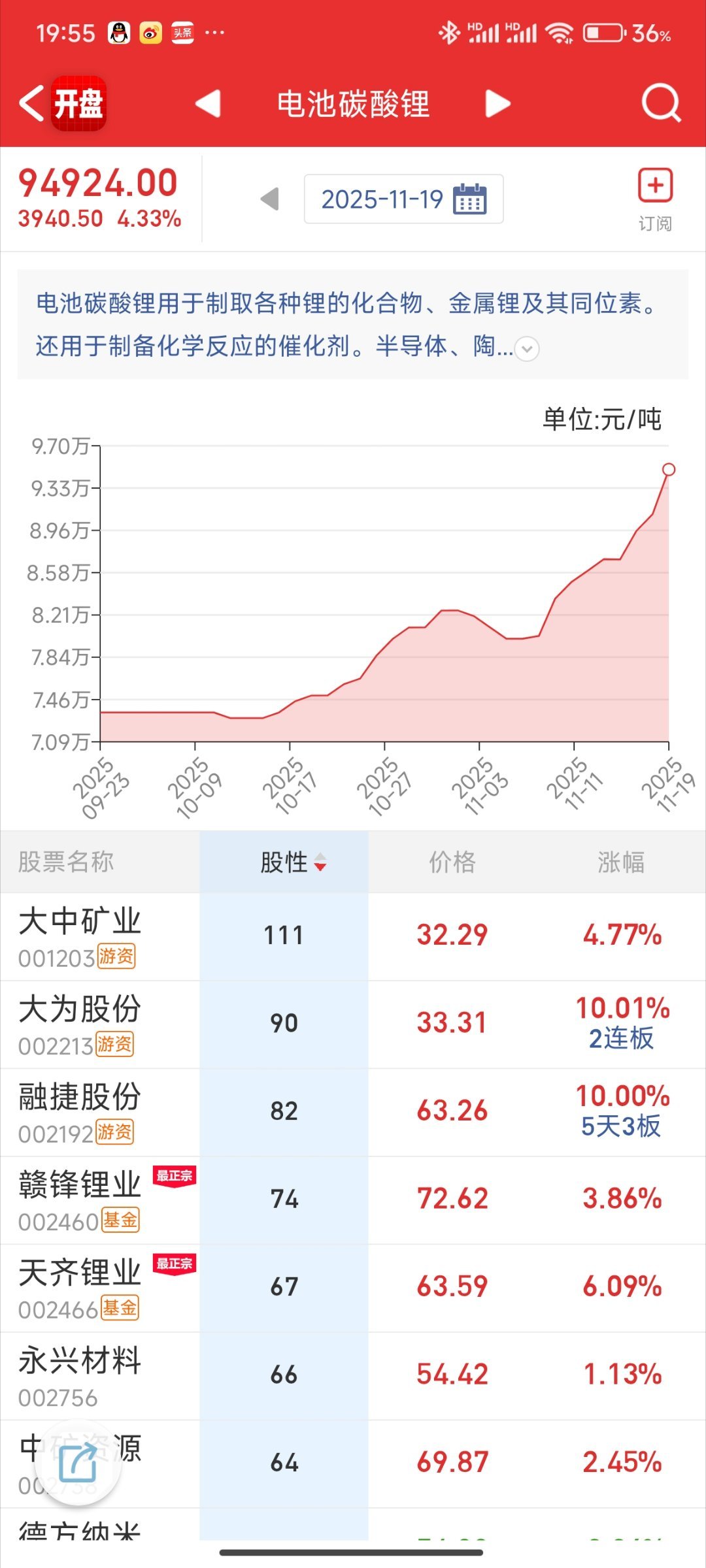锂矿板块投资逻辑，核心公司如下：1.大中矿业：新晋锂矿标的，鸡脚山锂矿324万