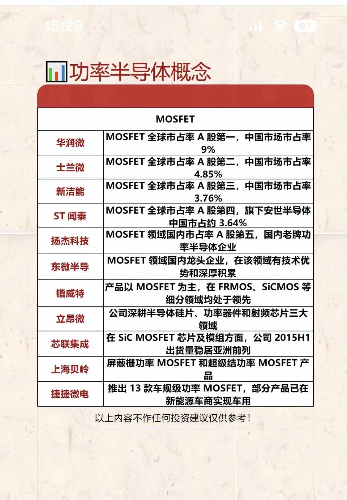 功率半导体概念股分析，带你挖掘潜力股！📈💰功率半导体概念最近很火，投资潜