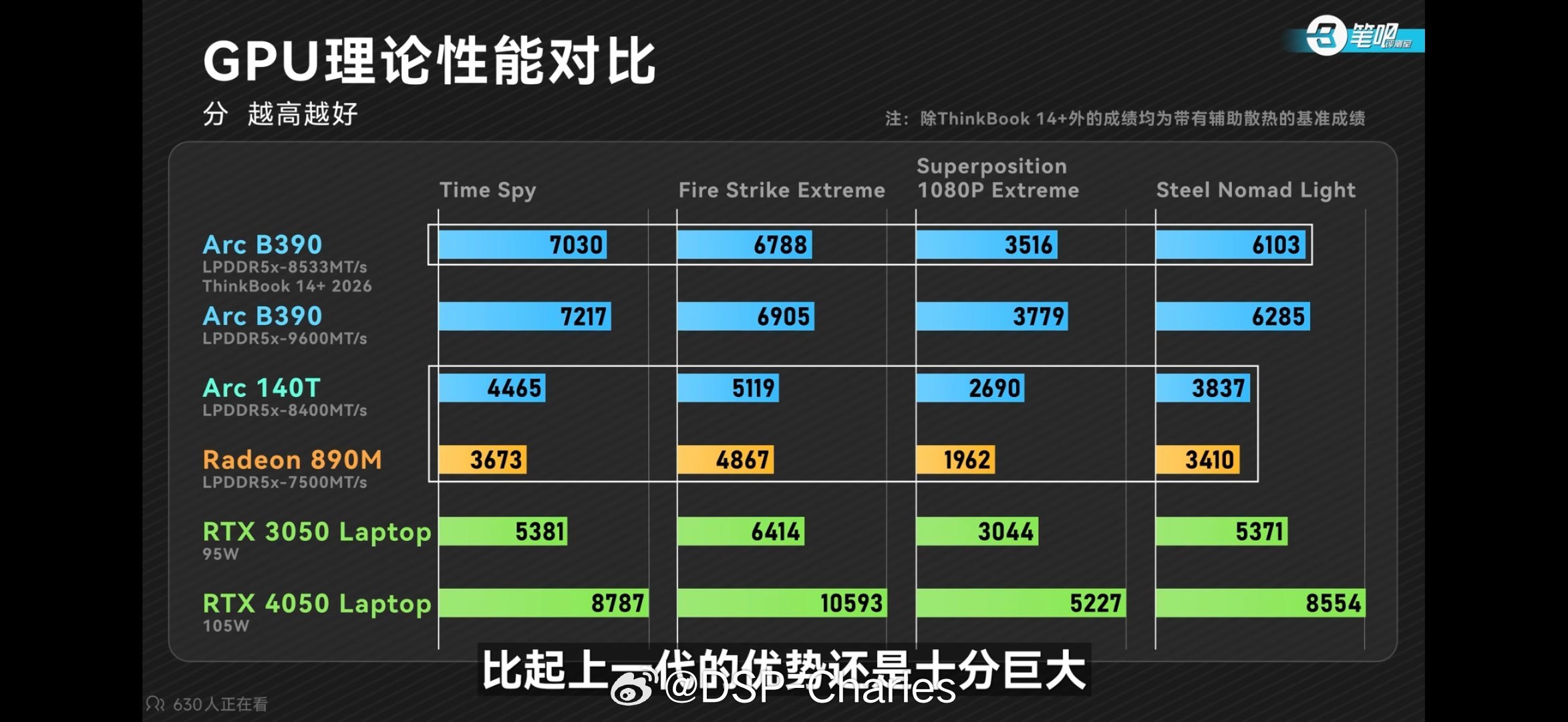 这次新款小米笔记本Pro最高用到了酷睿UltraX7358H的处理器，这代
