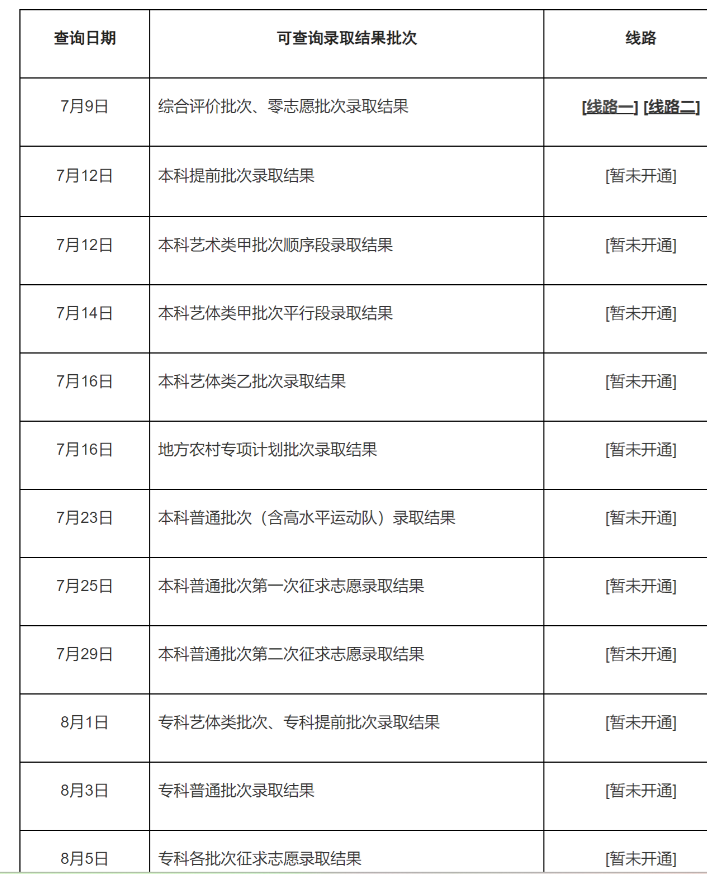 7月10日了，距离孩子的高考结束正好一个月。刚刚官网看了下，我们的录取结果要到