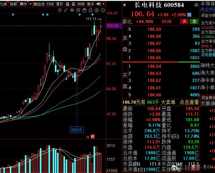 朋友们，有人说这是这些对子顶出现了，你认为是真的出现了吗？那你还有没有在里面！股