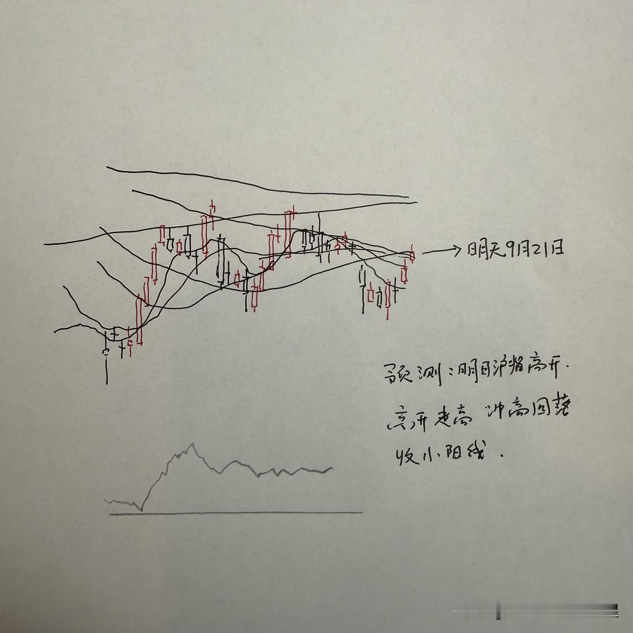 明天A股怎么走？到底是涨是跌？我做了一个大胆的预判为什么这么预判？三个具体的