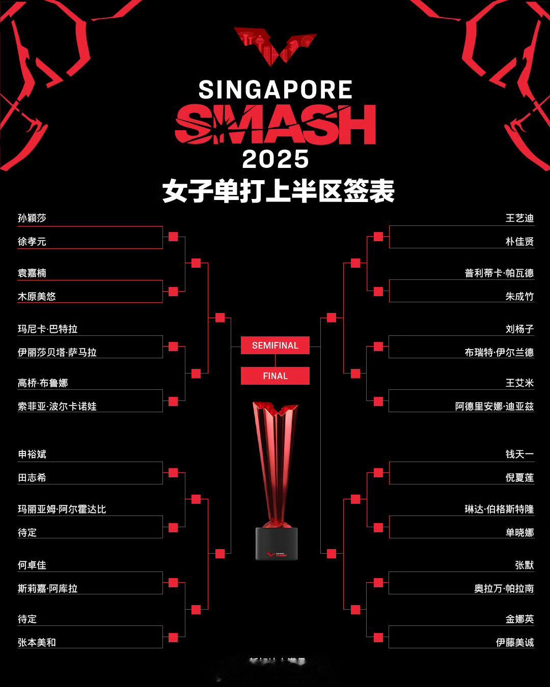 2025WTT新加坡大满贯抽签🐍年第一站国际赛事，孙颖莎一场一场调动状态手感