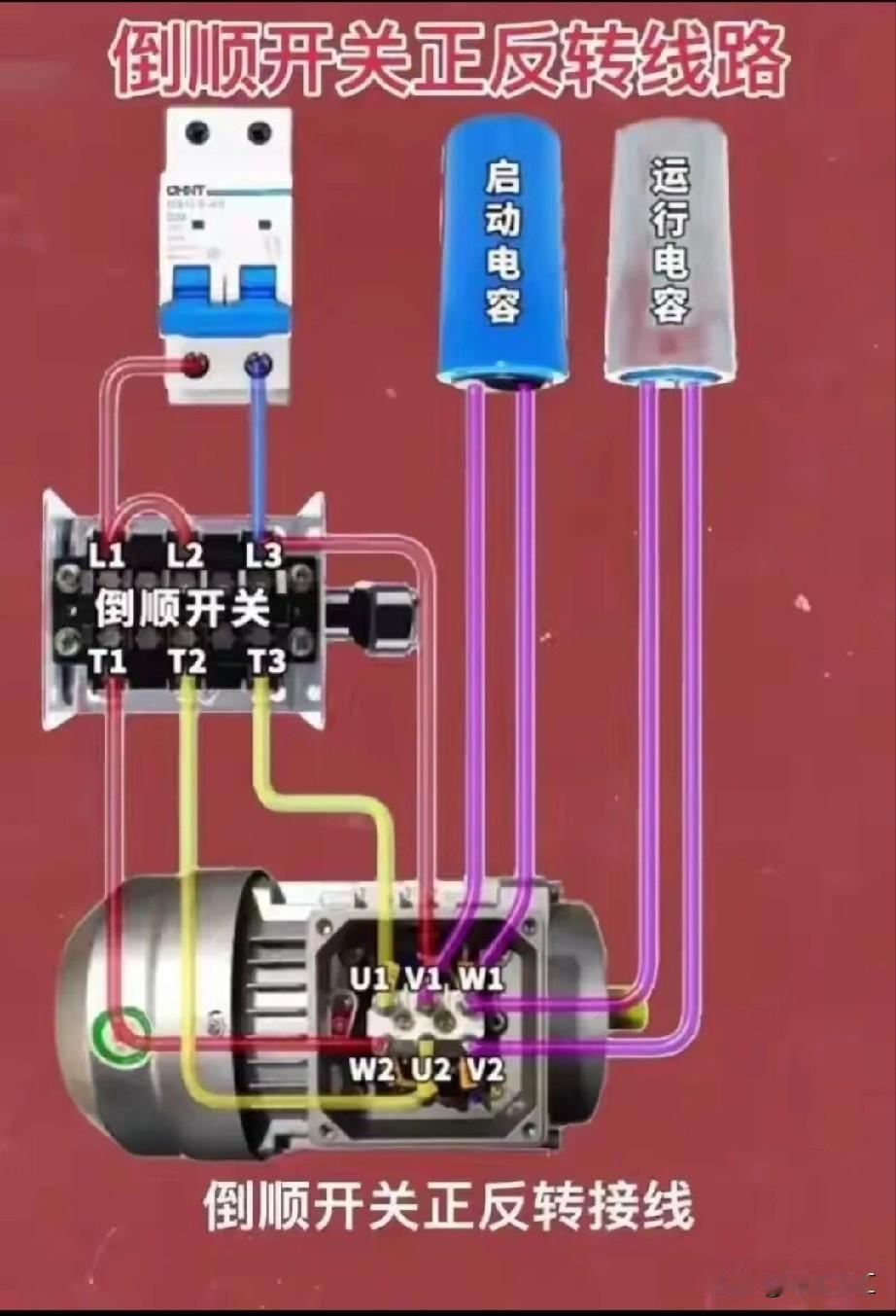 倒顺开关正反转接线方法有多种。以220V单相电机为例，电源L（火线）、N（零线）