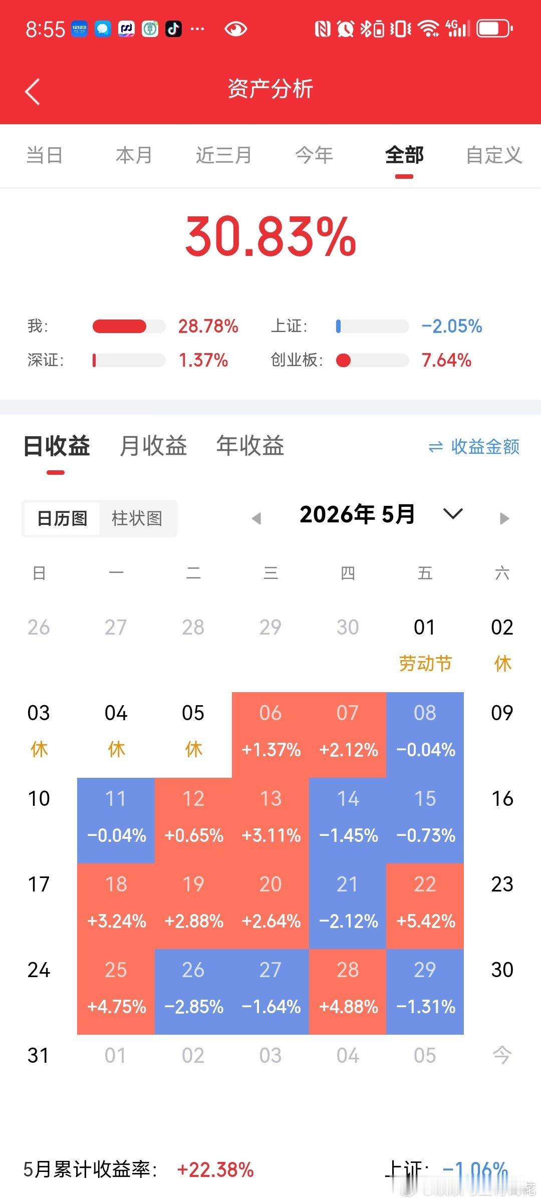 周末上升人气:（2026.6.6)1、京东方A: 玻璃基板，屏下摄像。2、绿的谐