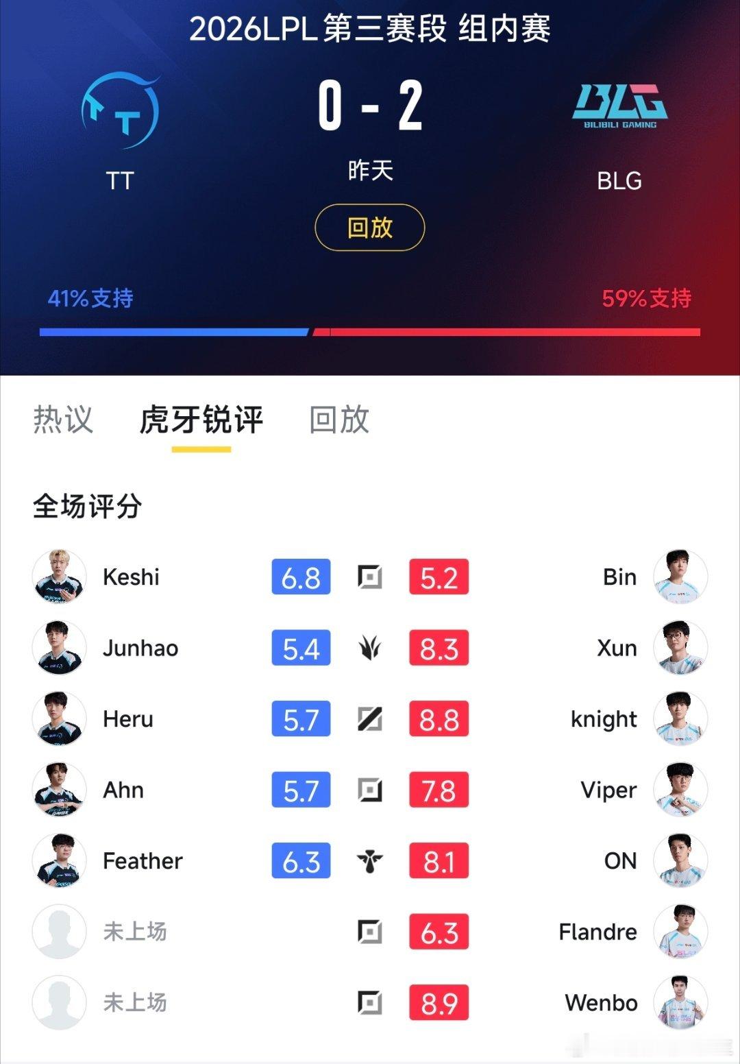 昨天BLG战胜TT晋级季后赛，赛后评分！这评分有点问题吧！BLG全员舒服了Vip