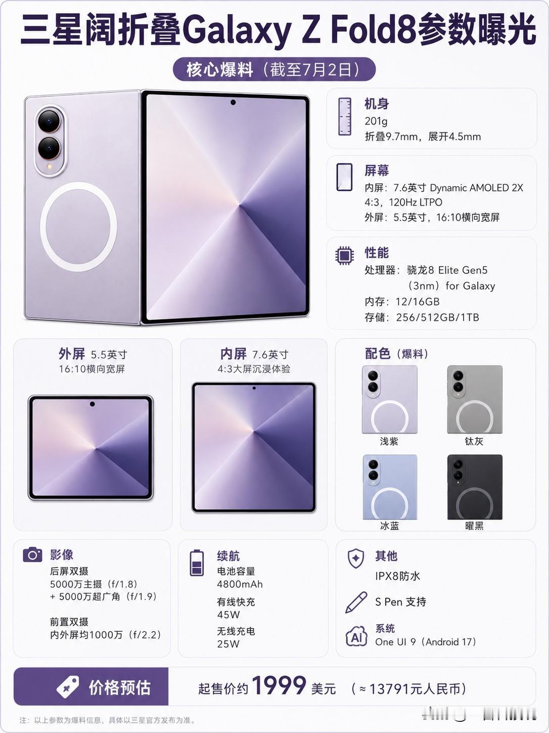"阔折叠"真的要火了！三星GalaxyZFold8参数曝光，Fold系列这