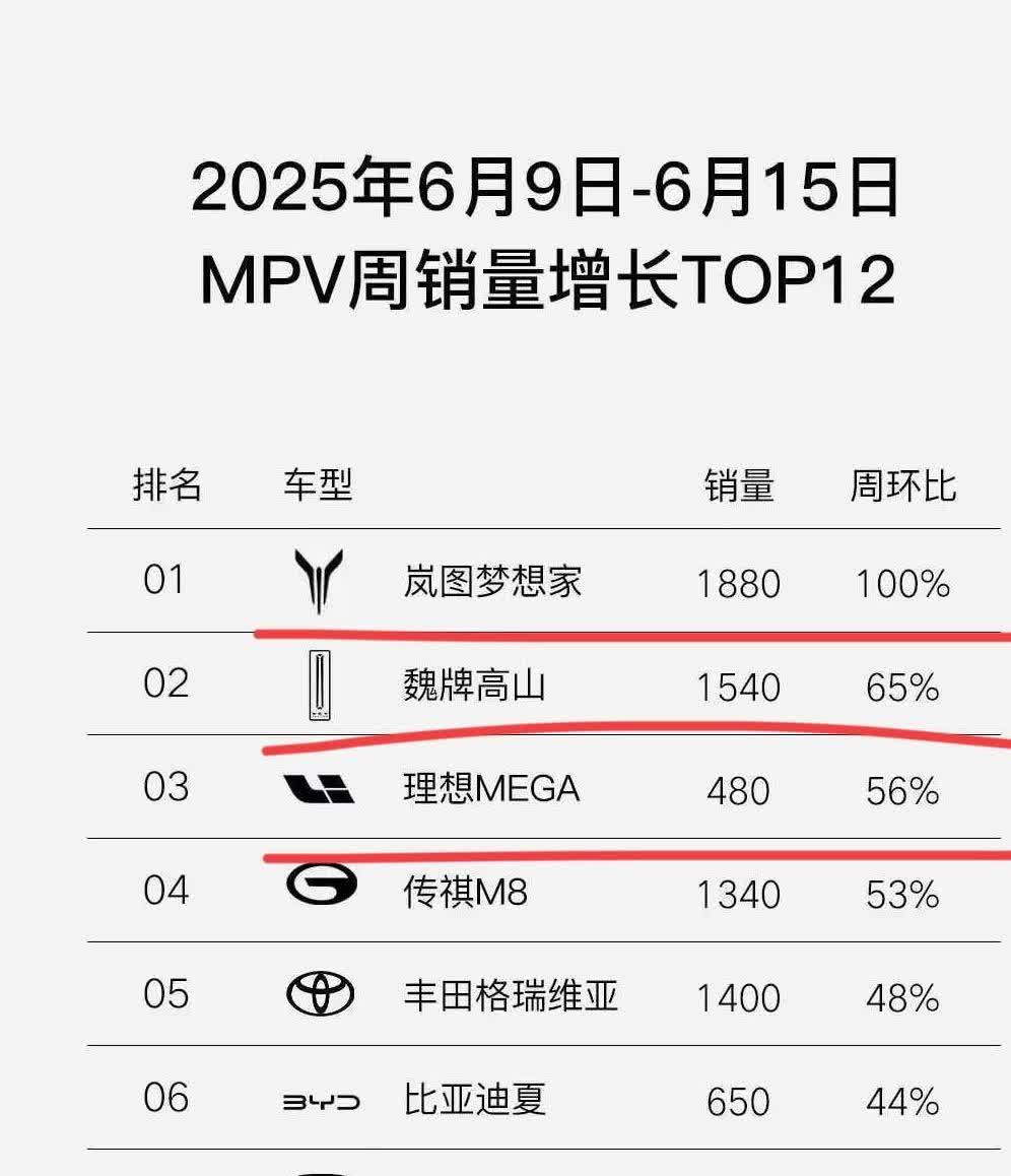 腾势D9："为了踩我，你们也是费尽心机了！这排名不服不行！最新周MP