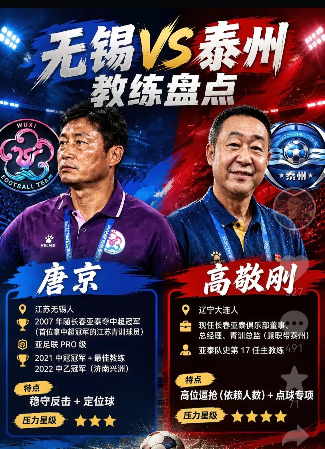 今天苏超无锡和泰州，两边教练都厉害。这是苏超最强的教练了。泰州是去年的冠
