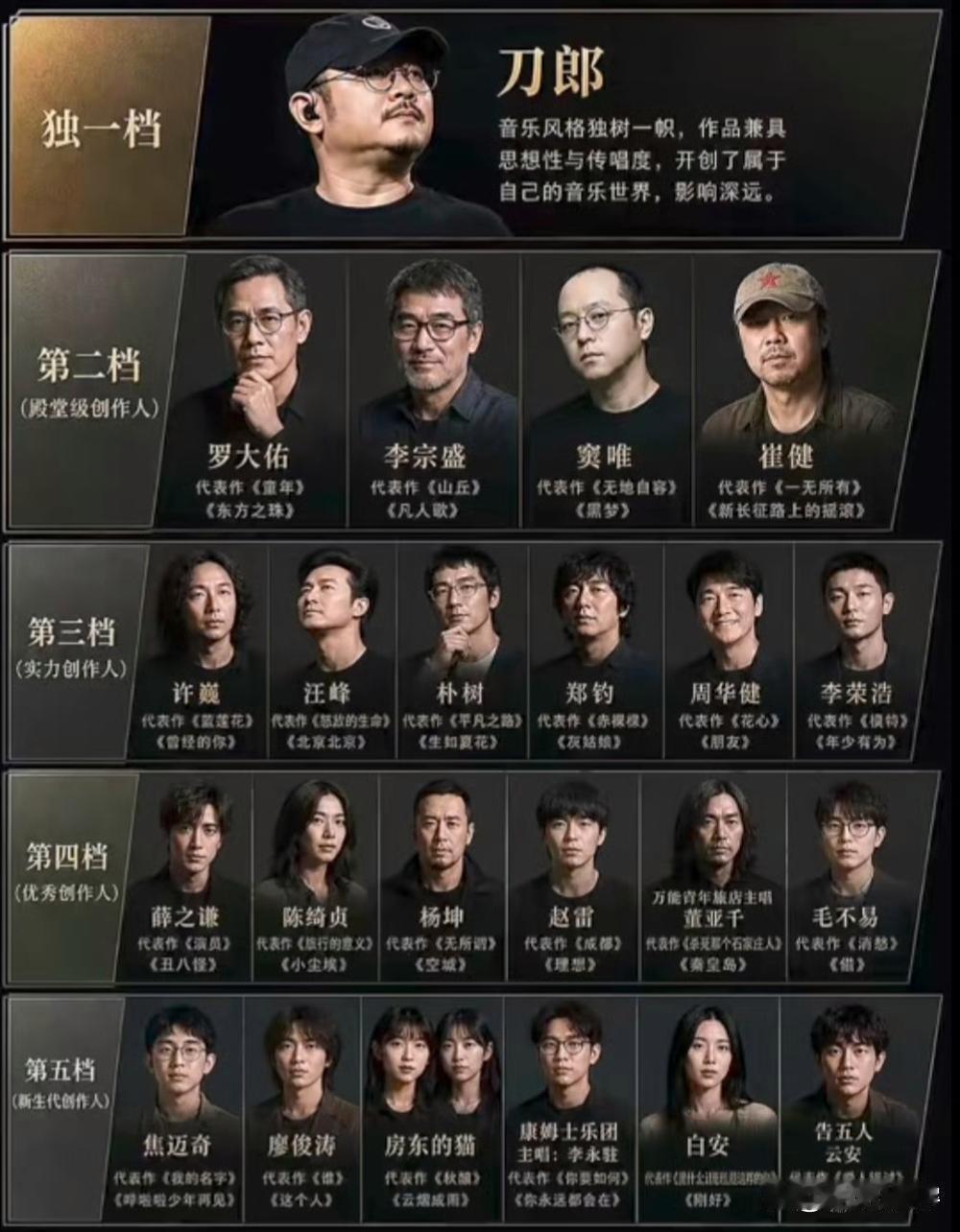 华语乐坛创作歌手排行榜​