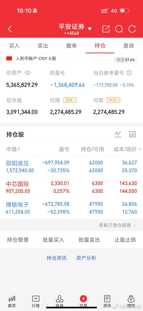 炸板！炸板！A股涨停股密集炸板，市场快速跳水回落翻绿杀跌，马犇梳理今天炸板股，星