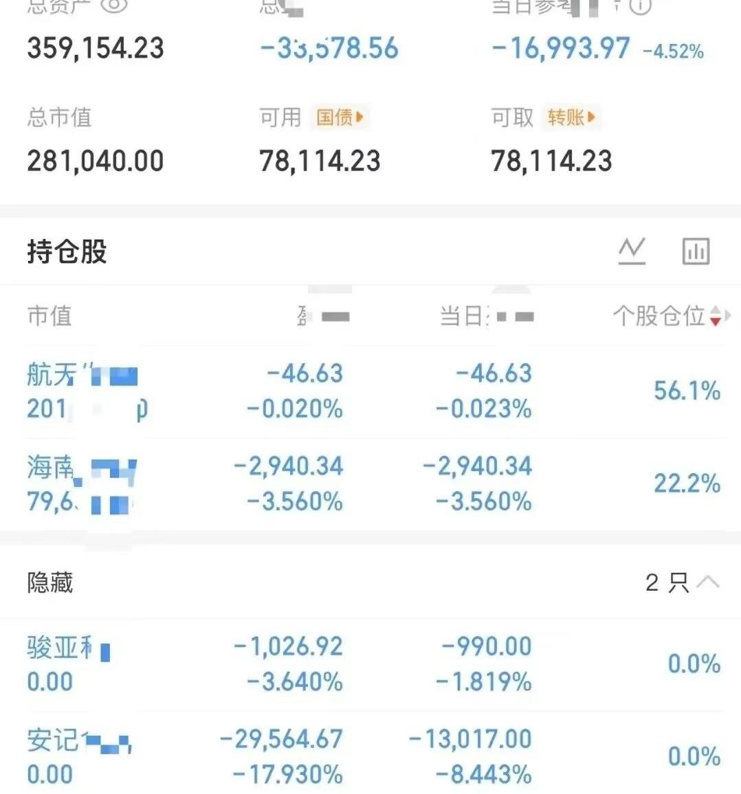 果然大曾子拼运气赚的钱，最终还是会亏出去，这个月大曾子回血十多万，天天说悟道了，