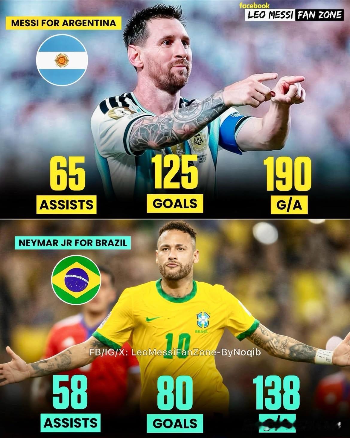🇦🇷里奥·梅西的阿根廷国家队生涯：⚽️125个进球🎁65次助攻