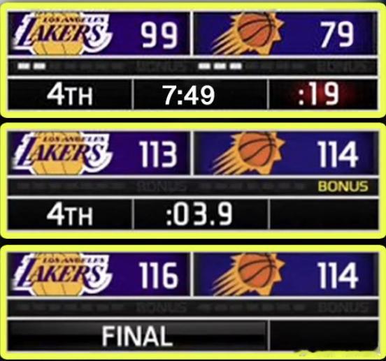 詹姆斯关键时刻连罚四球何其戏剧性的一场比赛！湖人一度轰出24比0攻击波，最多时
