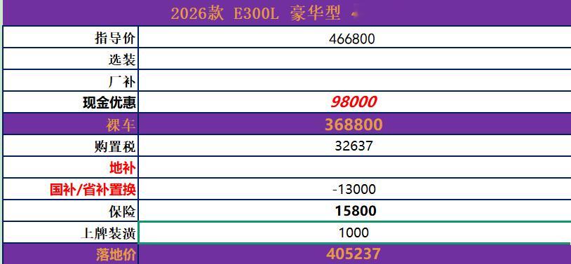 北方的老铁山东山西河南河北的兄弟们注意了最近想提奔驰E的别等了！车价已经开始涨了