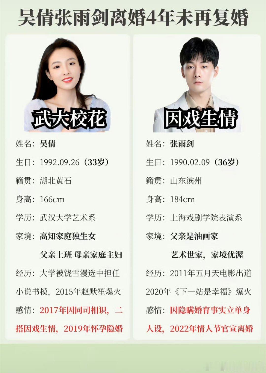 看完吴倩的采访真的五味杂陈，大方否认复婚，维系融洽关系仅仅是为了孩子。曾经风光亮