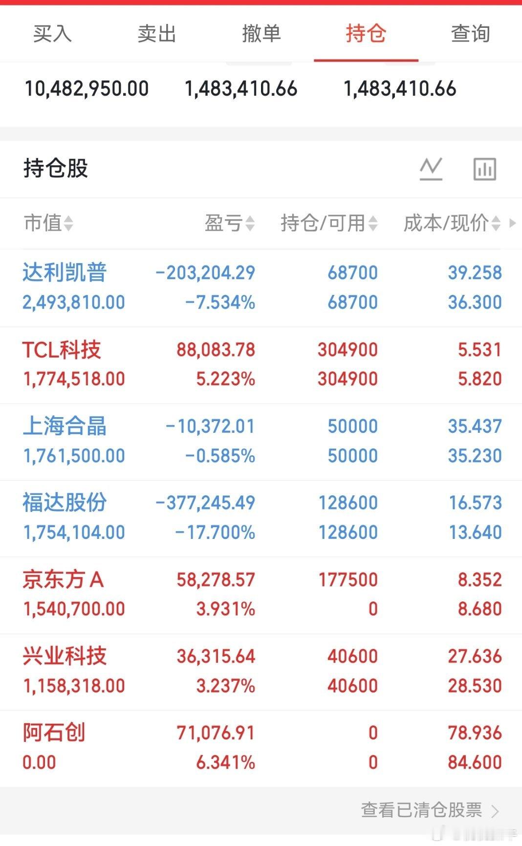 MLCC行业仍处于上行周期，风华高科只是短期异动，板块后续大概率会走出下一只龙头