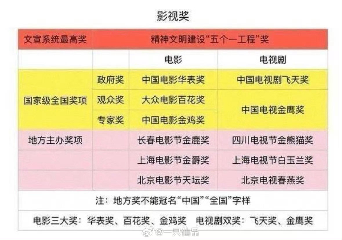 来看看你担得了哪些有含金量的奖​​​
