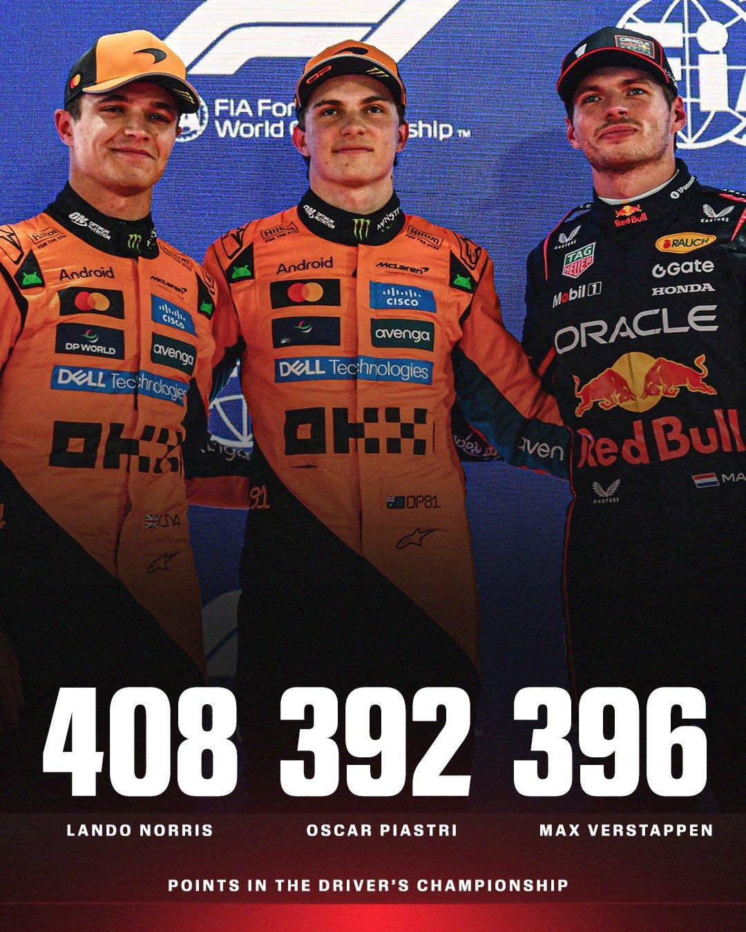 f1卡塔尔站的比赛结果意味着，2025赛季的F1车手世界冠军归属将在阿布扎比的