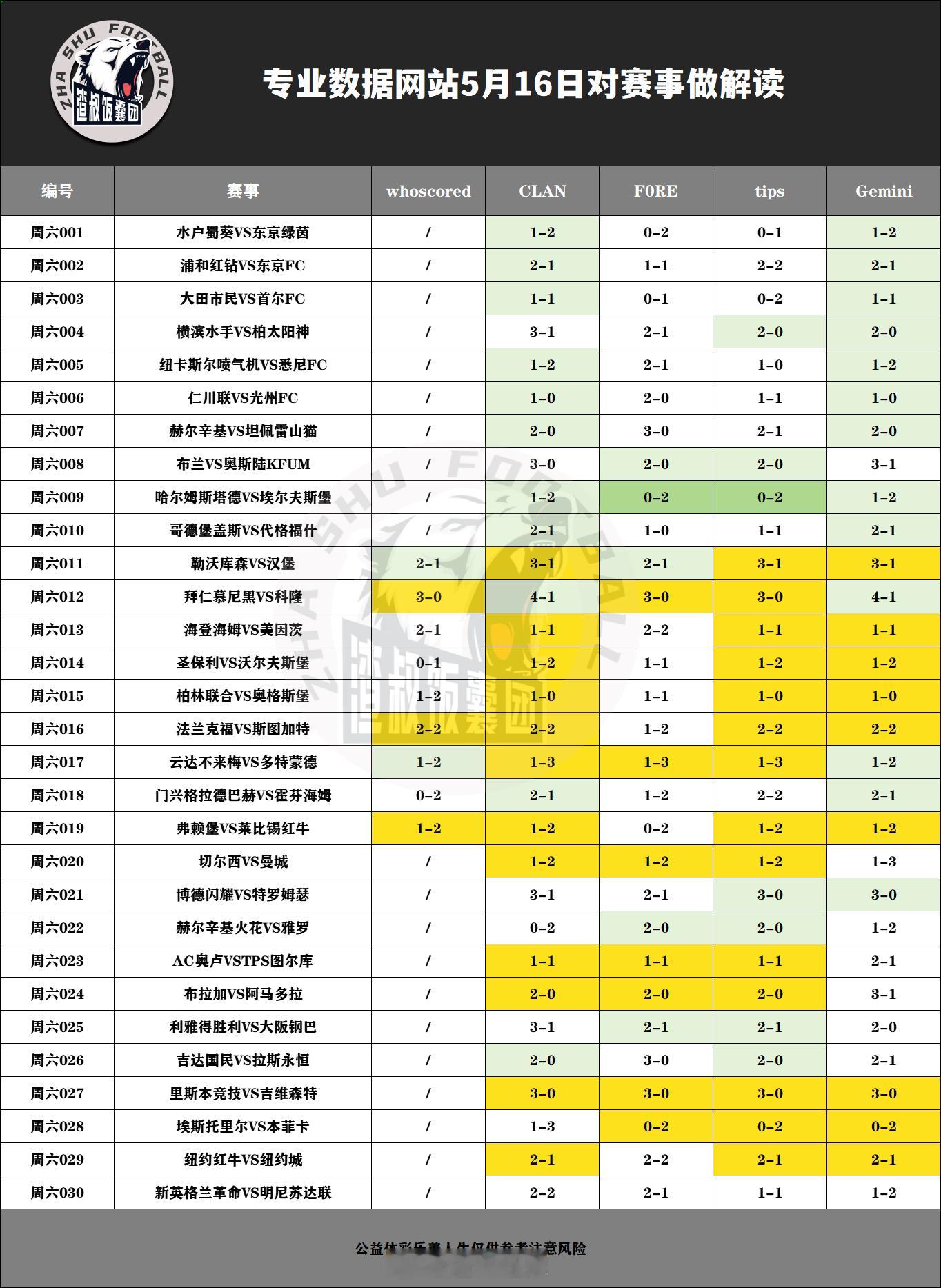 5月16日专业数据网站对赛事做解读水户蜀葵VS东京绿茵,比分1-2浦和红钻VS东