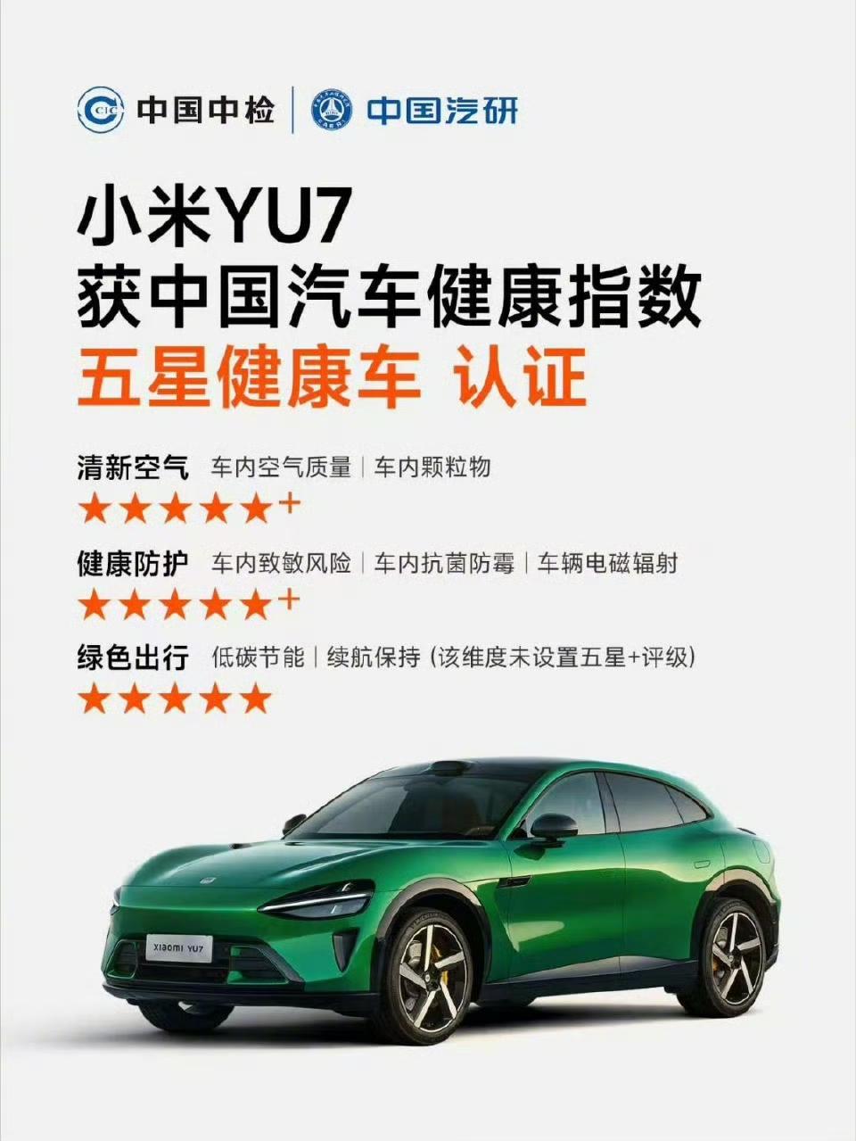 要不说小米yu7这个车销量好呢，中国汽车健康指数测评，yu7荣获了五星健康车的称