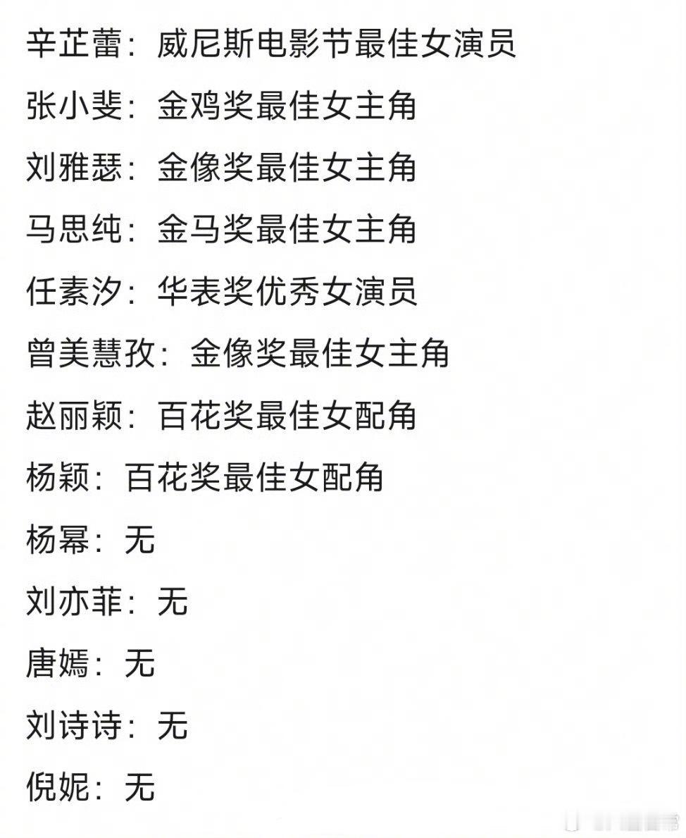 85女演员电影主流奖项一览​​​