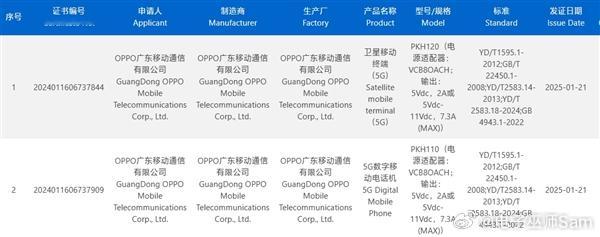 😉，OPPOFindN5系列太牛啦！据3C认证官网，两款新机入网标配80W