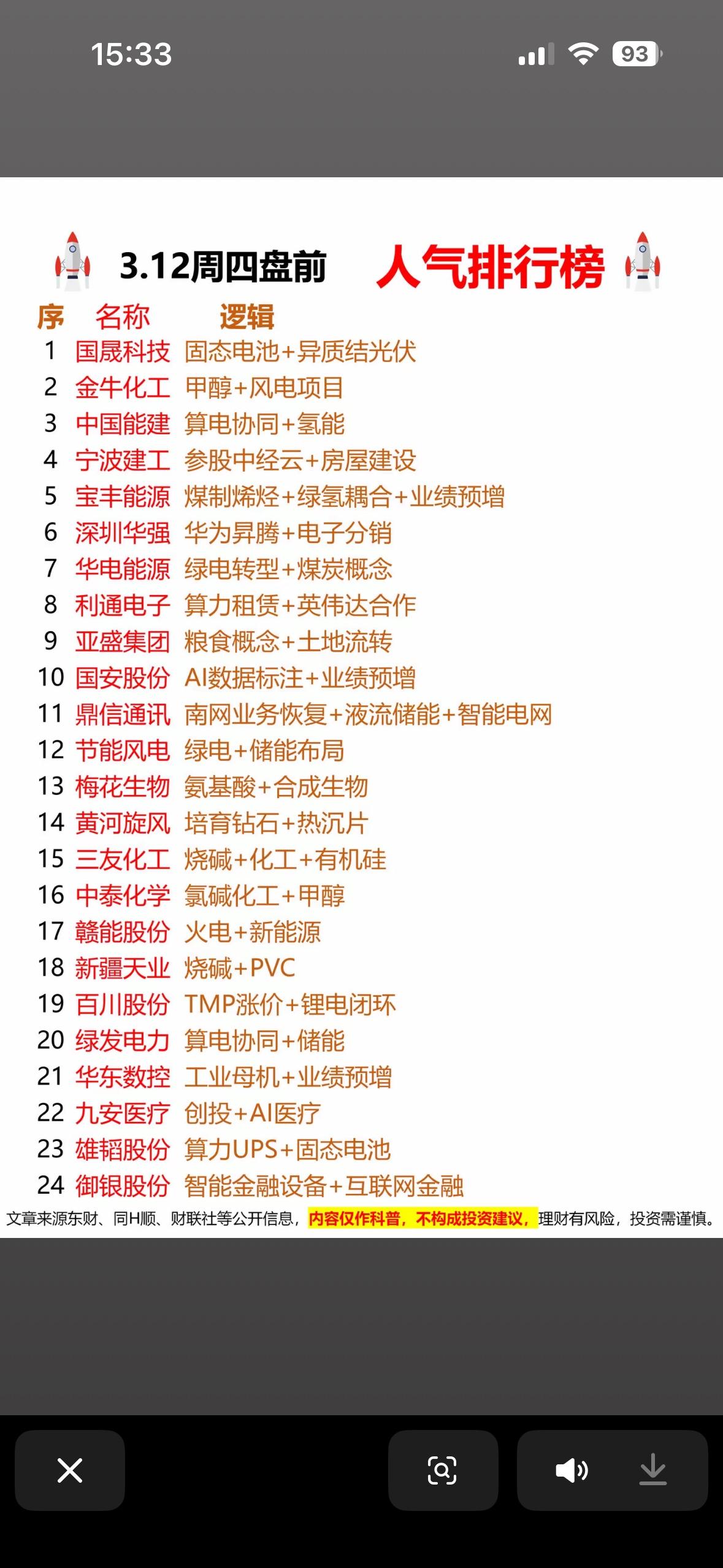 3.12周四盘前人气排行榜揭晓，这可是股民们关注的大事件！就像东方财富个股人气榜