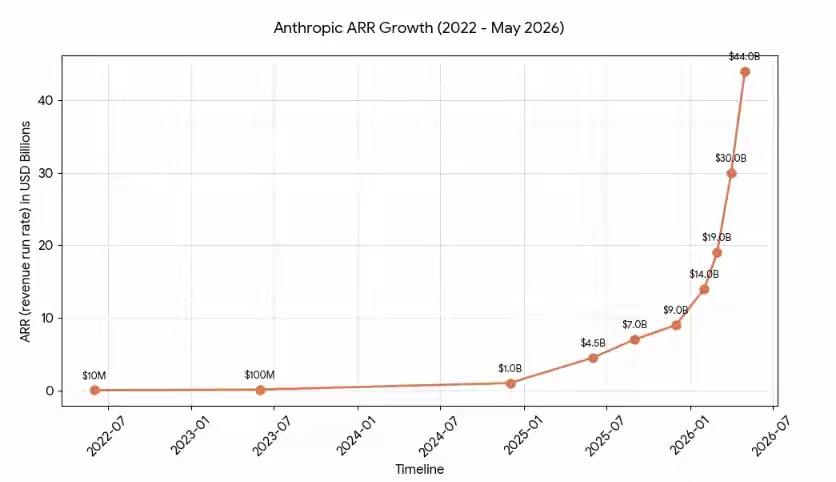 还能说美国AI是大泡泡吗？搞出真东西了：Anthropic的Claudecod