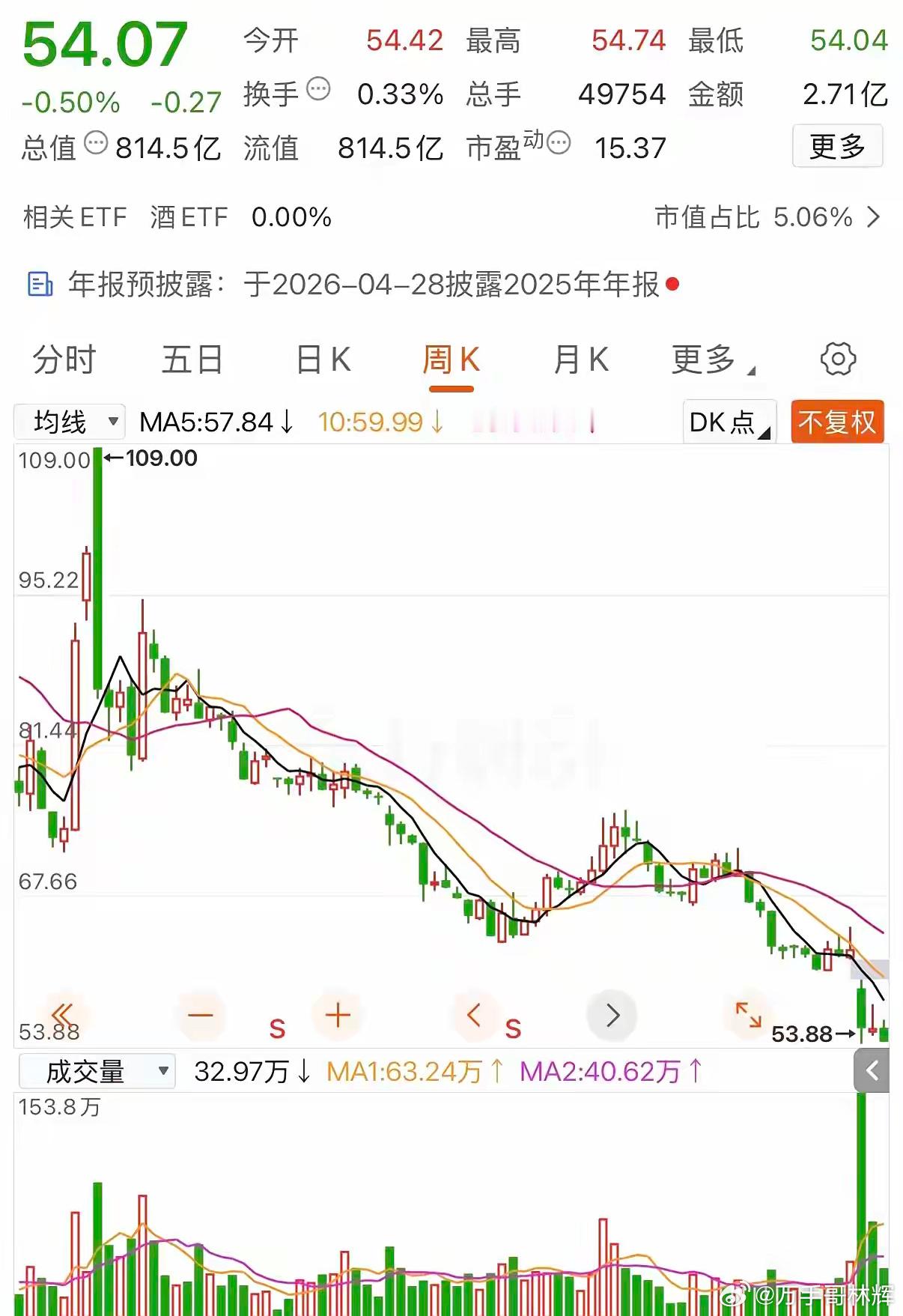 100元抄底白酒股，一位网友的“价值陷阱”教训！2024年以100元的价格，买入