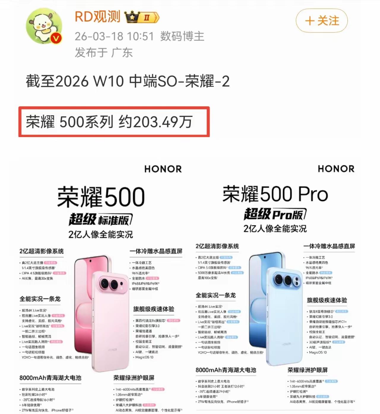 友商心态已经炸了！咱就是说，荣耀500系列这波是真的杀疯了，就算涨了价，也完全挡