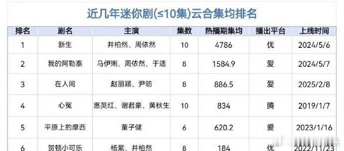 我紫又一项地板​​​