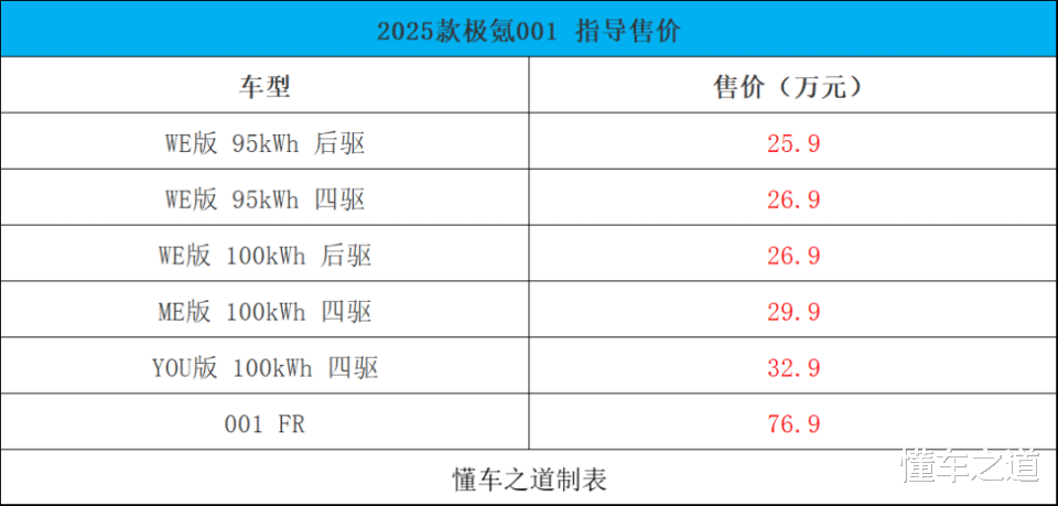 座舱和智驾全面升级,2025款<em>体育投注有哪些网站</em>/<em>极氪</em>007