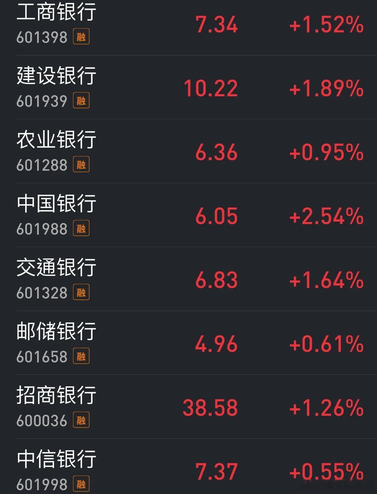 周一，哪些板块可能会扛起护盘大旗？1.医药、食品、饮料板块。上周五已经有所表现
