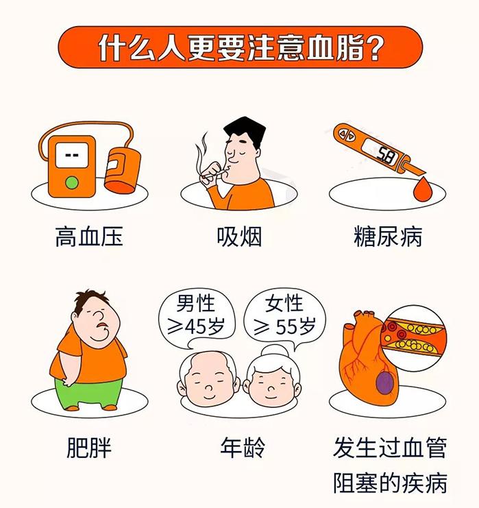 这些食物 "零胆固醇"!