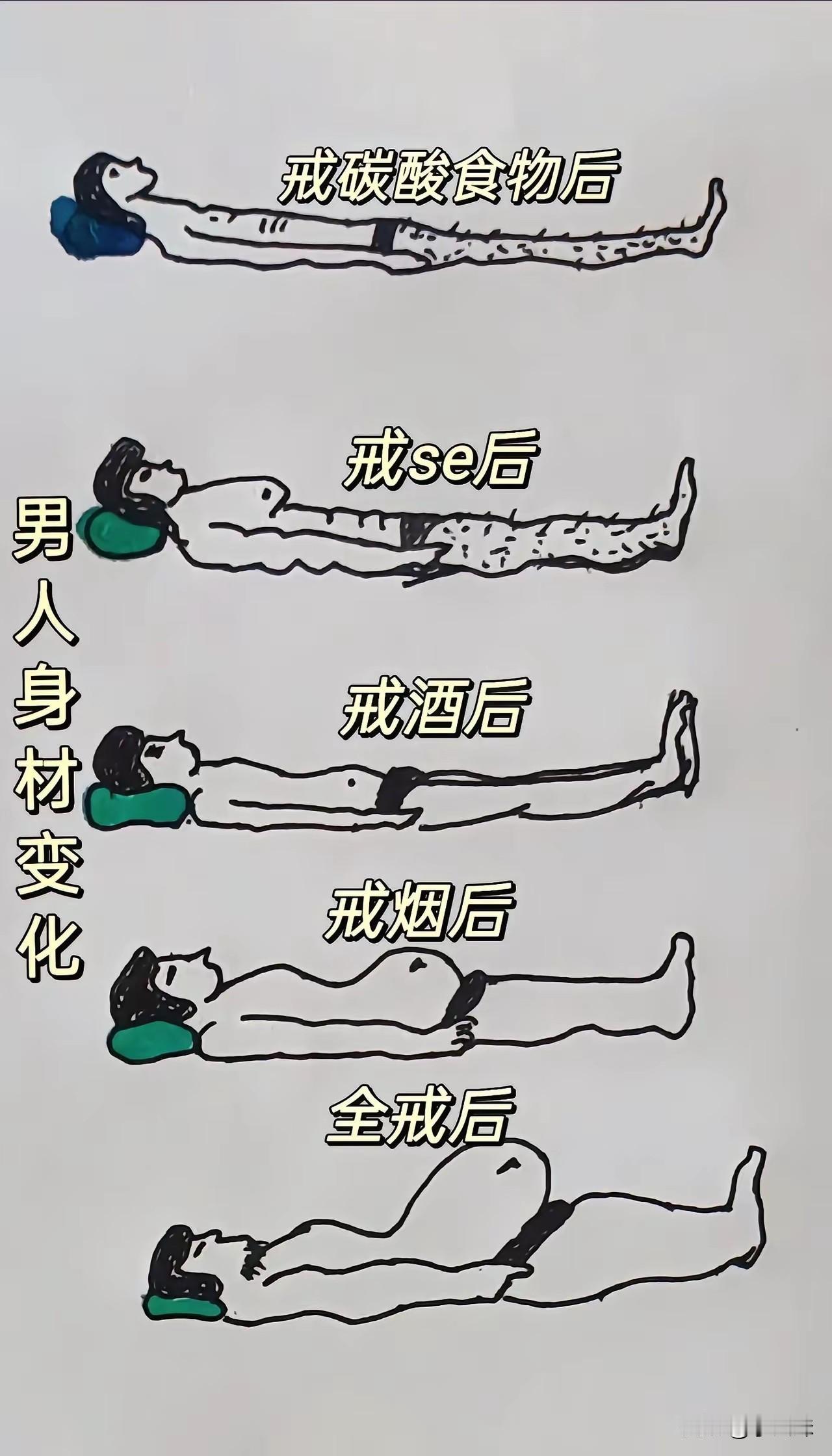 还真有把这些全戒了的人吗？