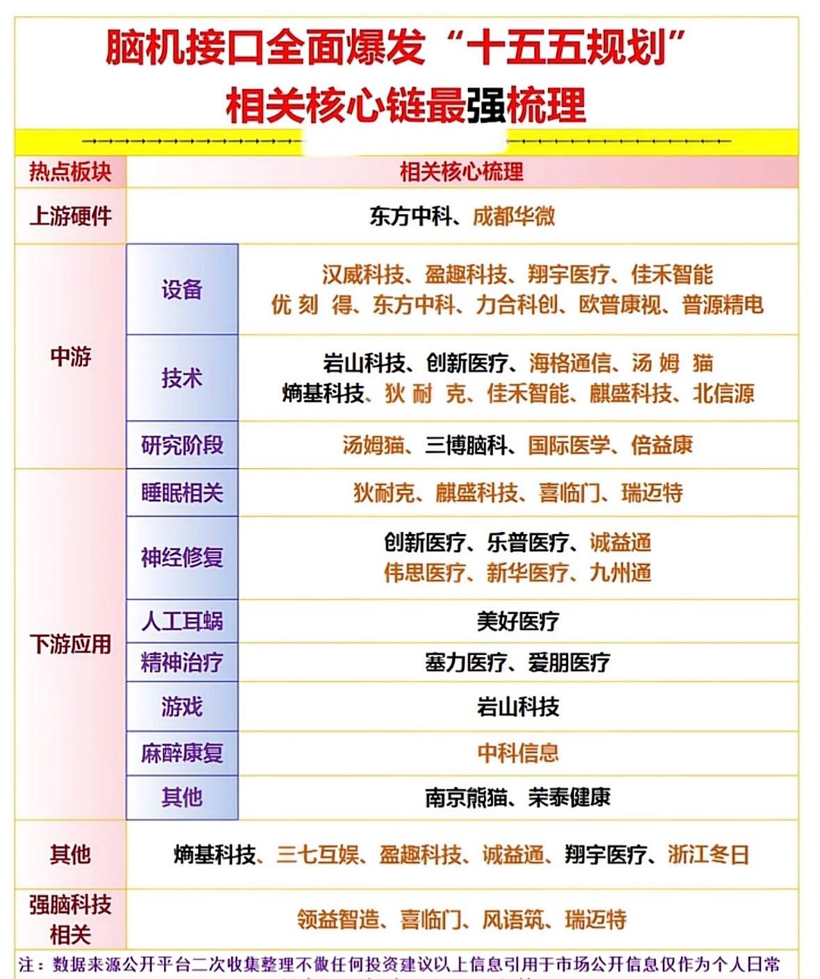 脑机接口产业链全景梳理，覆盖硬件、设备、技术及医疗应用，涉及多家企业，市场潜力