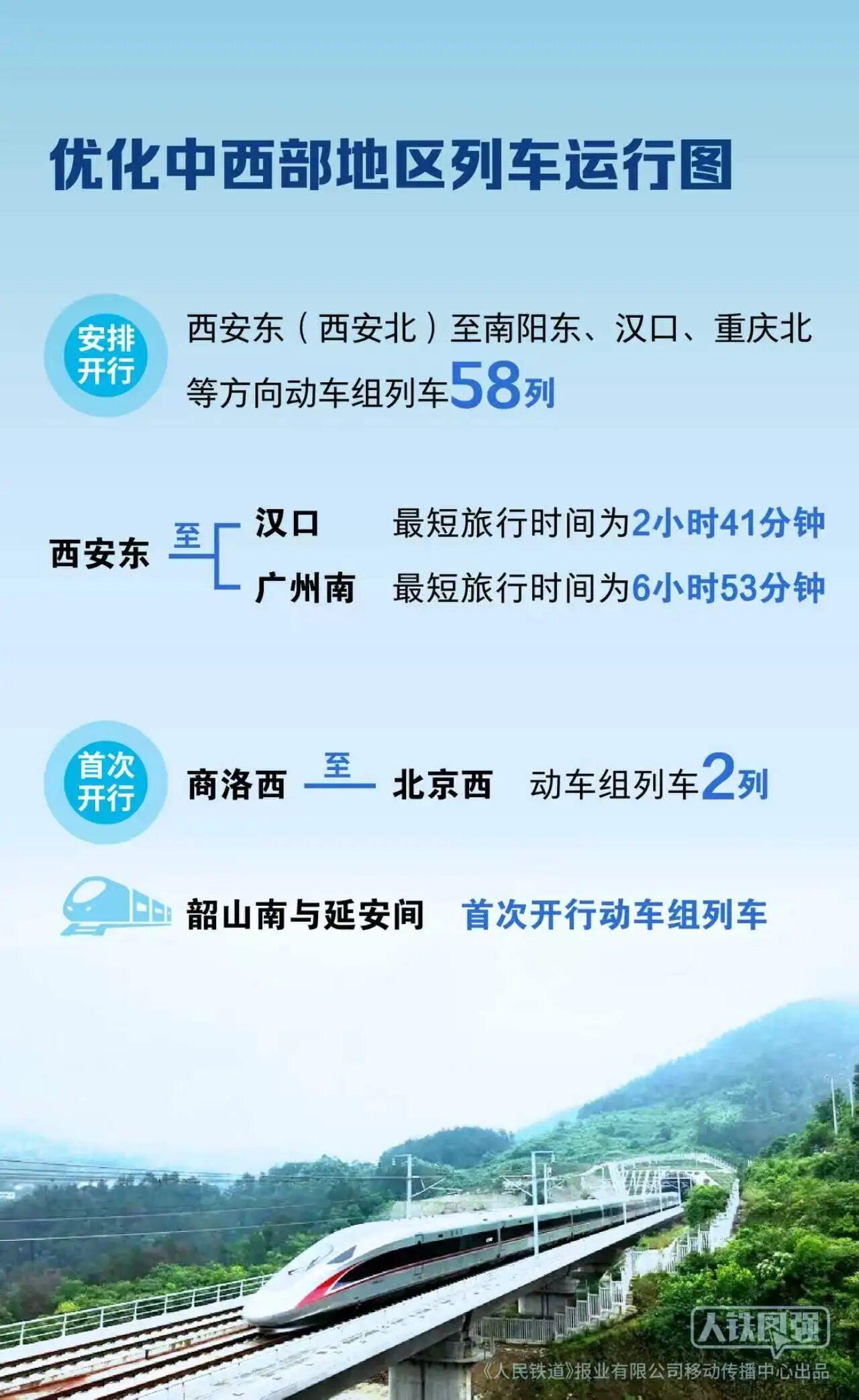 全国铁路7月1日起实行新的列车运行图，此次最大亮点是利用武汉至西安高铁西安东至十